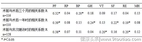 做了这么多颈椎手术，你真的确定疗效好吗？