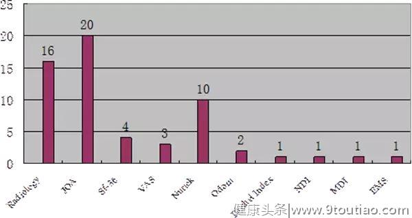 做了这么多颈椎手术，你真的确定疗效好吗？