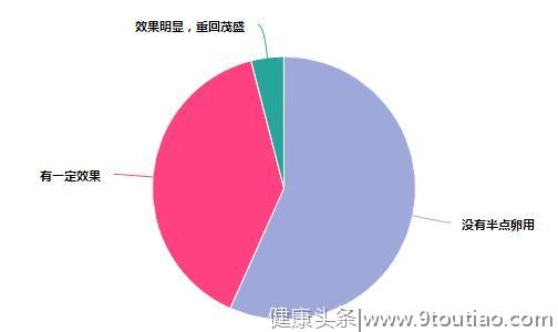 大学生脱发调查报告：超5成大学生有脱发困扰，悲伤秃如其来！