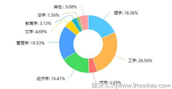 大学生脱发调查报告：超5成大学生有脱发困扰，悲伤秃如其来！