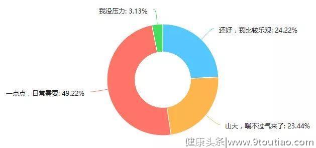 大学生脱发调查报告：超5成大学生有脱发困扰，悲伤秃如其来！