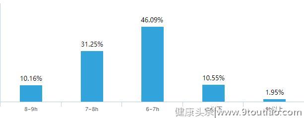 大学生脱发调查报告：超5成大学生有脱发困扰，悲伤秃如其来！