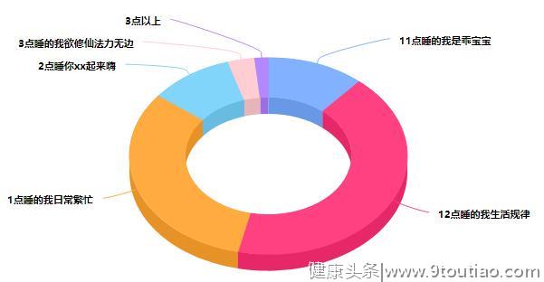 大学生脱发调查报告：超5成大学生有脱发困扰，悲伤秃如其来！