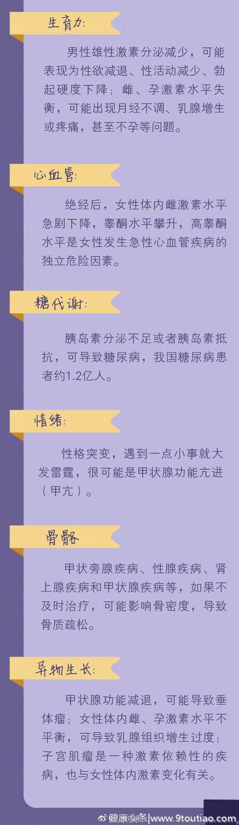 人民日报：内分泌失调到底是什么？脱发、生育、衰老都与它有关