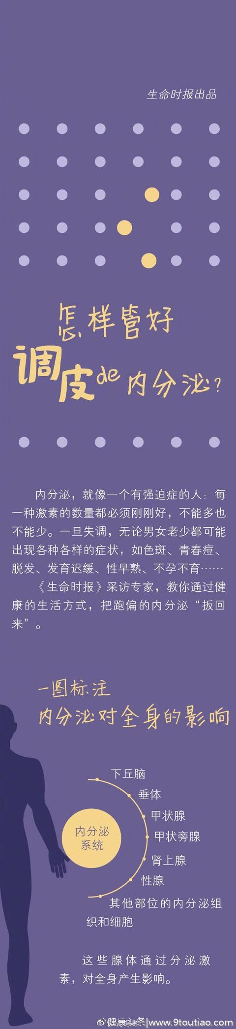 人民日报：内分泌失调到底是什么？脱发、生育、衰老都与它有关