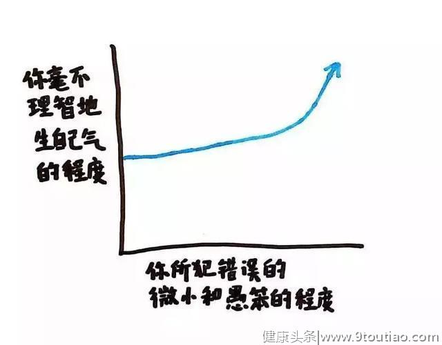 拯救抑郁孤独的内心，专家建议收藏这12张图！