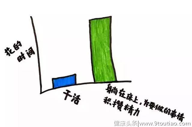 拯救抑郁孤独的内心，专家建议收藏这12张图！