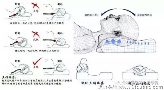 一个普通的动作却能让颈椎增压45斤，拯救颈椎刻不容缓