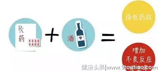 喝酒不能吃什么药你知道吗？