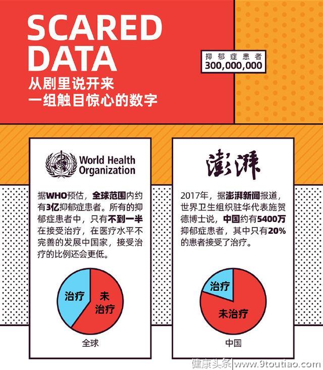 《我们都要好好的》不接地气，却让5400万抑郁症患者认清自己