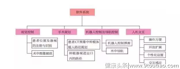 种植牙手术机器人上线，牙医下岗？