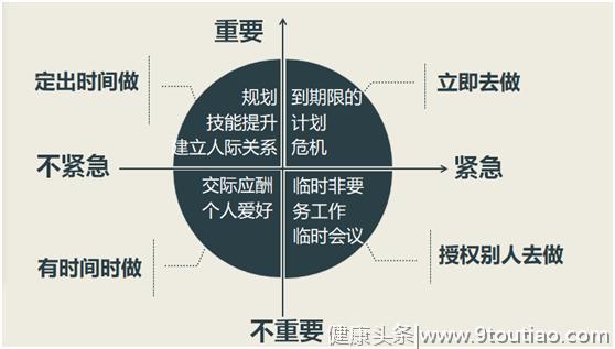 职场人士时间管理小诀窍