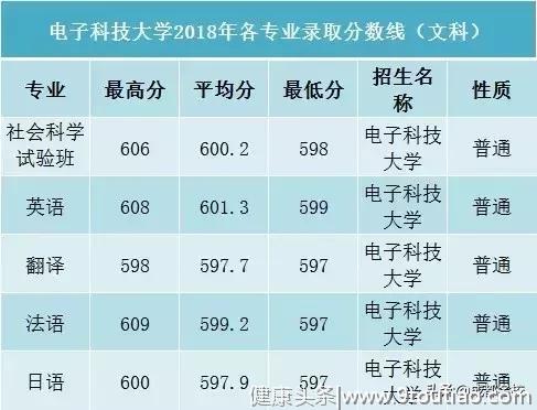 全国68个高考第一名，家庭教育方式如此相似