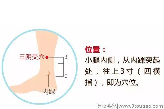 有一个穴位，是女人的巨额财产