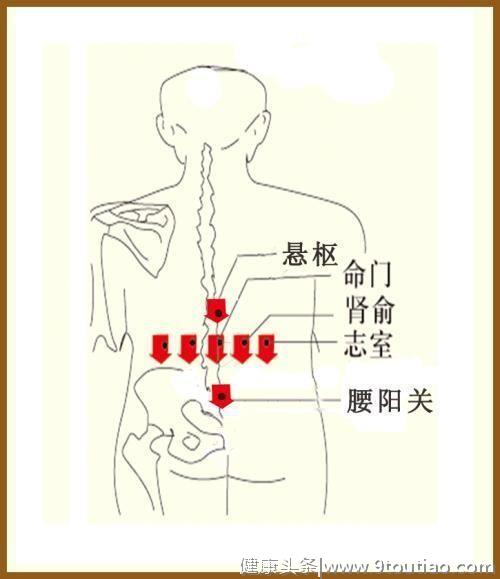 艾灸治疗更年期综合征的特效穴位