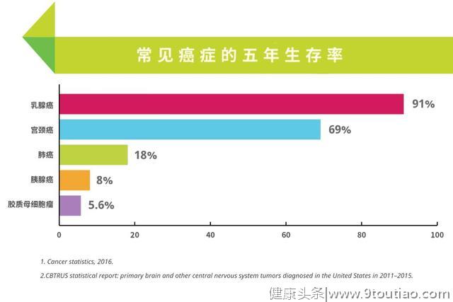 饿“晕”癌王：全球首个阻止血管生成的抗癌药，让脑癌患者获益