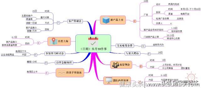 三分钟也能学会时间管理？——10件事管理法