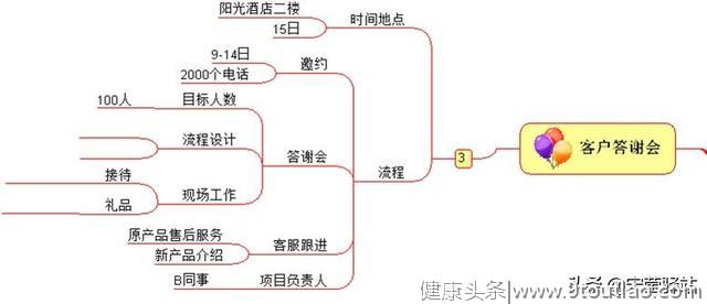 三分钟也能学会时间管理？——10件事管理法