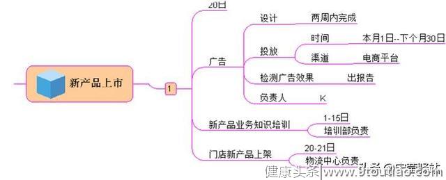 三分钟也能学会时间管理？——10件事管理法