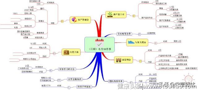 三分钟也能学会时间管理？——10件事管理法