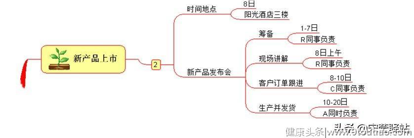 三分钟也能学会时间管理？——10件事管理法