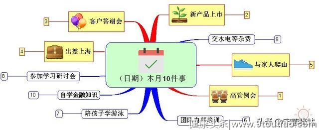 三分钟也能学会时间管理？——10件事管理法