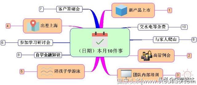 三分钟也能学会时间管理？——10件事管理法