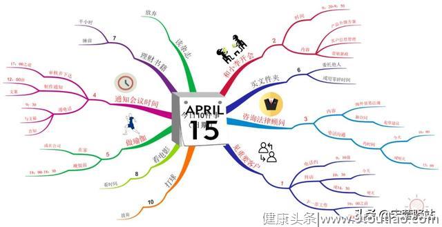 三分钟也能学会时间管理？——10件事管理法