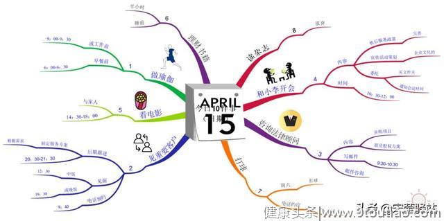 三分钟也能学会时间管理？——10件事管理法