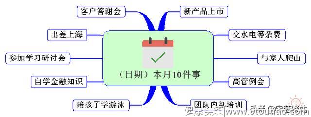 三分钟也能学会时间管理？——10件事管理法