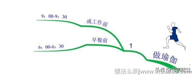 三分钟也能学会时间管理？——10件事管理法