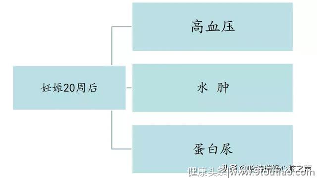 高血压合并妊娠怎么分类？如何诊治？「悦读血压」036期