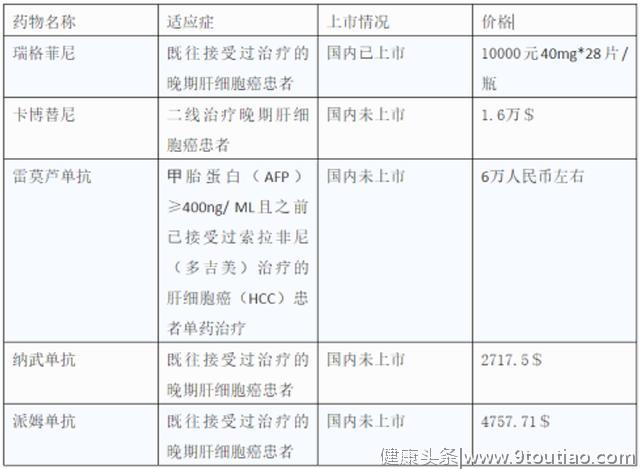 又一名人因肝癌去世，这些救命的新疗法一定要知道