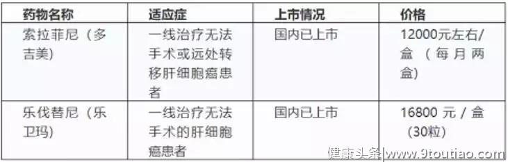 又一名人因肝癌去世，这些救命的新疗法一定要知道