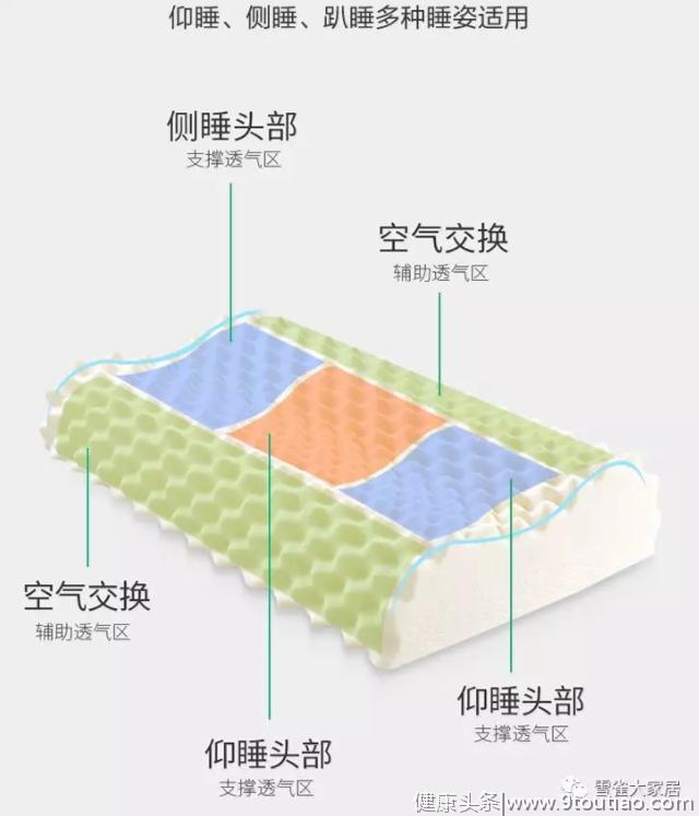 什么枕头对睡眠、颈椎好？睡了5种枕头后才发现早该换枕头了