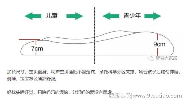 什么枕头对睡眠、颈椎好？睡了5种枕头后才发现早该换枕头了