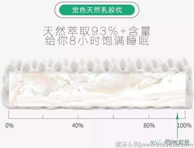 什么枕头对睡眠、颈椎好？睡了5种枕头后才发现早该换枕头了