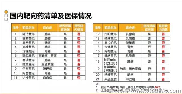 老年防癌险和防癌医疗险，哪款适合为爸妈选择？（2019年上半年）