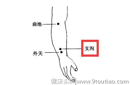 人体自带12种“药”，上火咳嗽便秘，按这几个穴位就能解决！