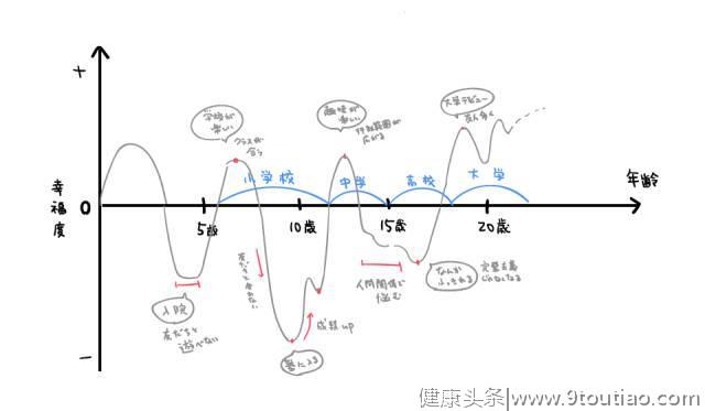 时间管理技巧：如何用 1 张纸快速回顾自己过去 1 年，实现目标