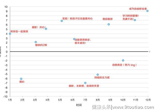 时间管理技巧：如何用 1 张纸快速回顾自己过去 1 年，实现目标