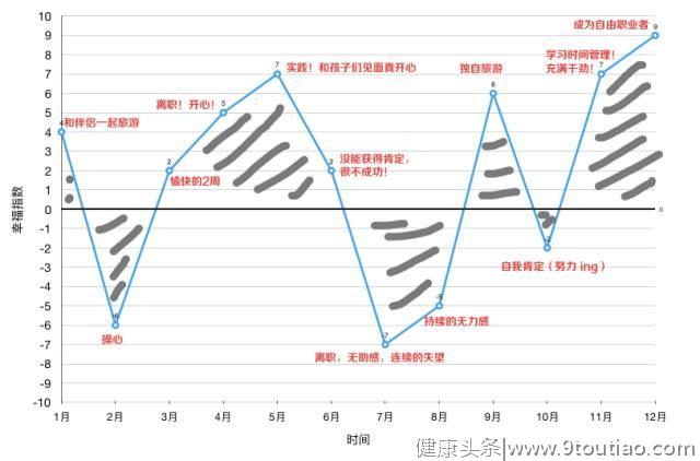 时间管理技巧：如何用 1 张纸快速回顾自己过去 1 年，实现目标