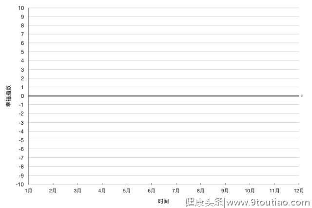 时间管理技巧：如何用 1 张纸快速回顾自己过去 1 年，实现目标