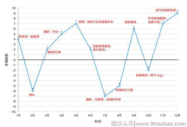 时间管理技巧：如何用 1 张纸快速回顾自己过去 1 年，实现目标