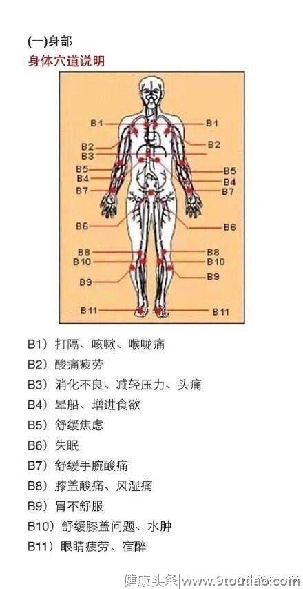 小儿常见病穴位推拿手册，收藏了吧