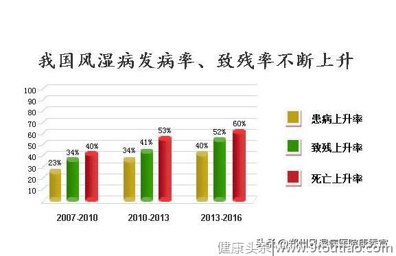 风湿病的形成原因有哪些？第3个最无奈，一出生就病了