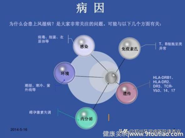 风湿病的形成原因有哪些？第3个最无奈，一出生就病了