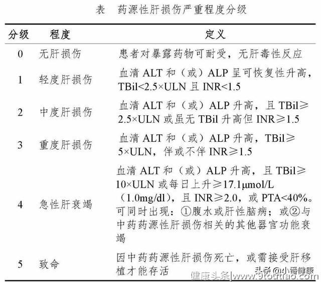 慢性乙肝感冒，选择感冒药要认真，避免发生药物性肝损伤