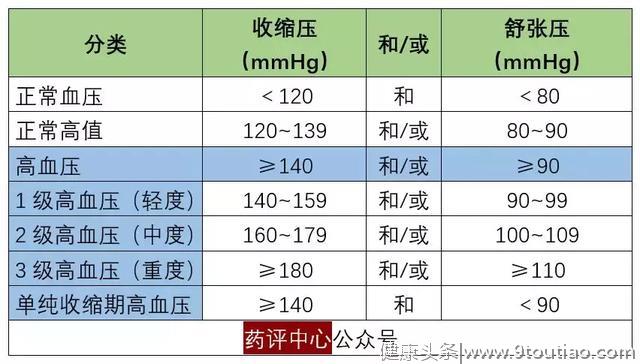 2019年版：中国老年高血压管理指南