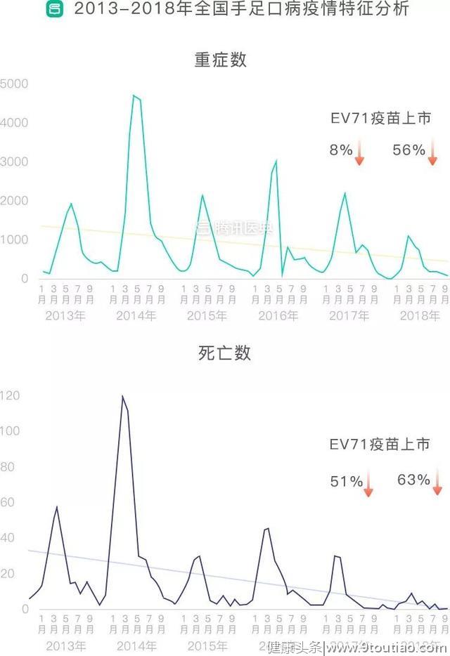 手足口疫苗只有中国在打，到底为什么？